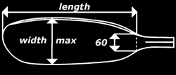 Blade Scheme